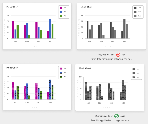 Bar charts with contrasting colors