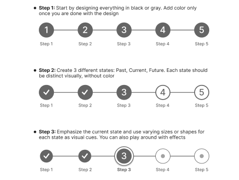 A grayscale progress tracker that uses distinct shapes