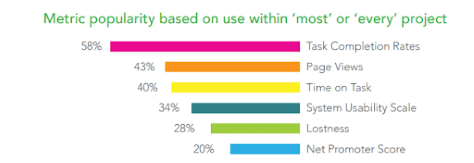 Testing metrics