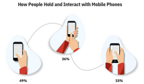 Mobile phone usage