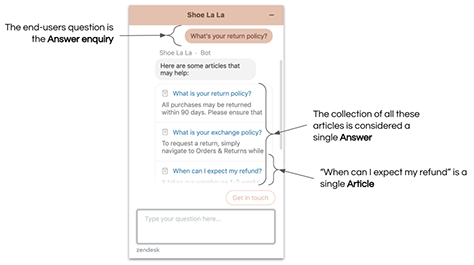 Zendesk's Answer Bot