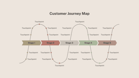 A customer journey map