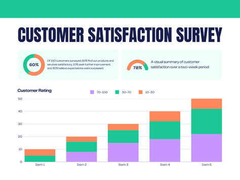 A customer-satisfaction survey