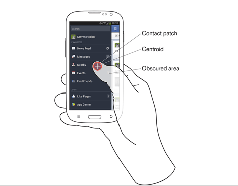 How a user holds a mobile device