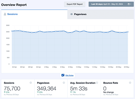 Tracking customer engagement with GA